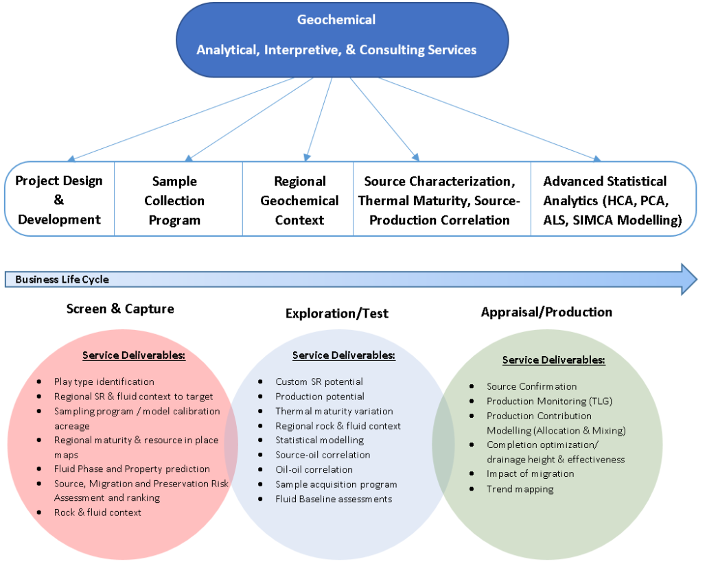 consulting graphic