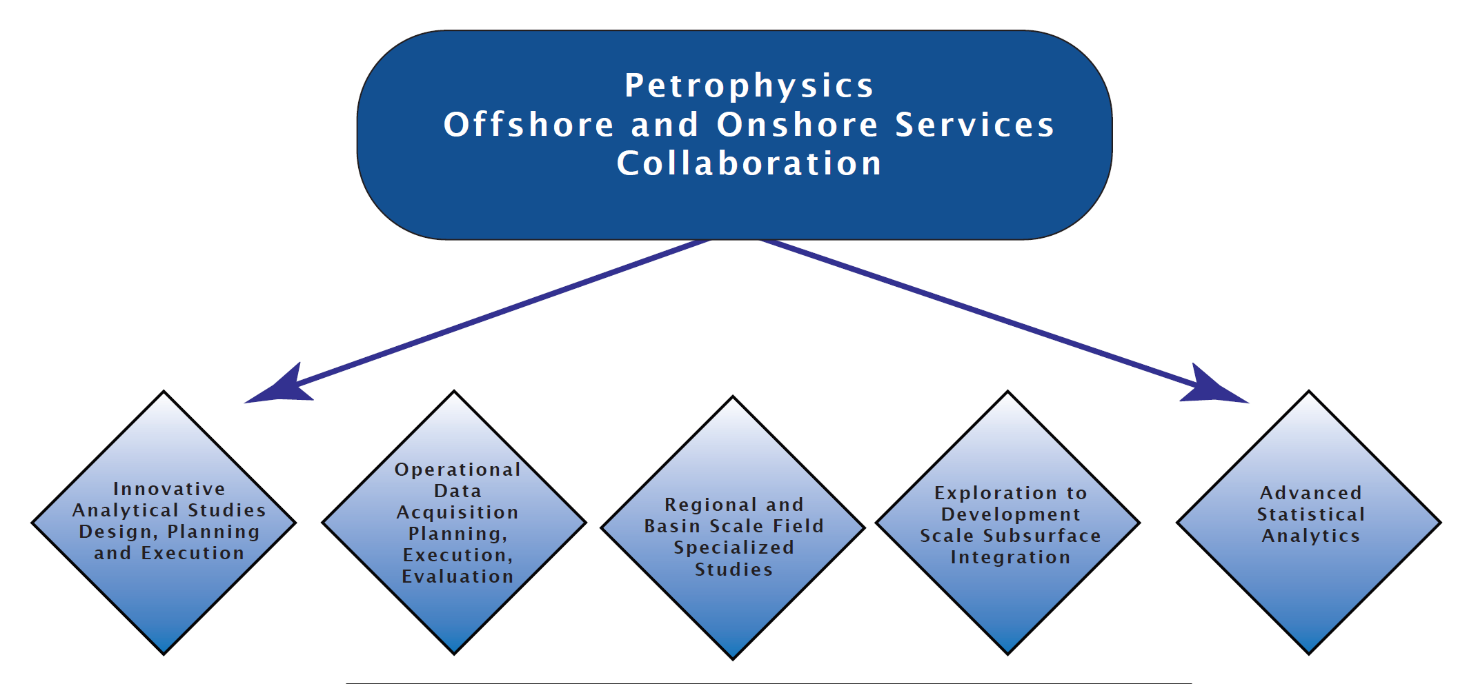 Diagram Collaboration